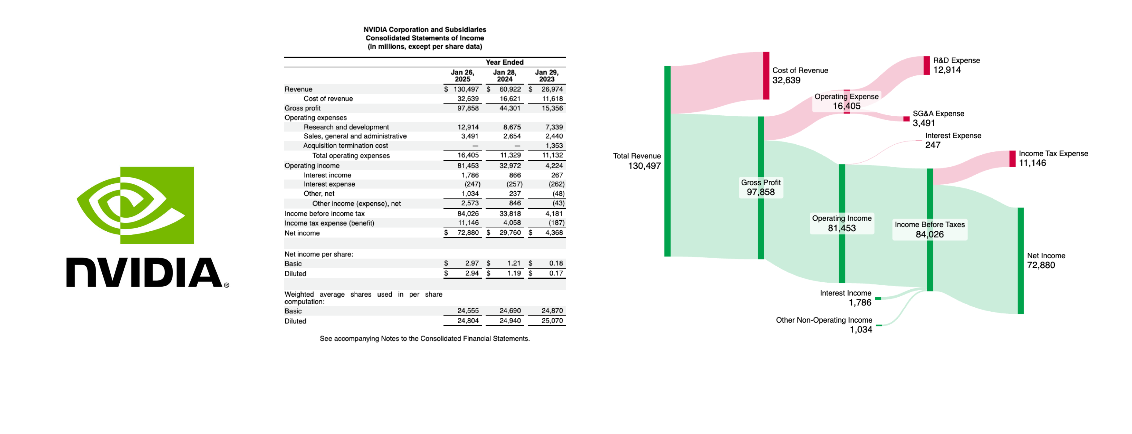 Dark Mode Visualization